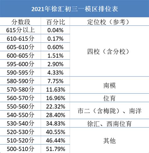 深圳中考志愿填报必备参考数据：2021深圳高中招生计划，近3年录取分数线、高考成绩 - 知乎