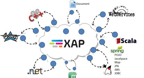 Image result for Software Interoperability