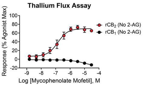 International Journal of Molecular Sciences | An Open Access Journal ...