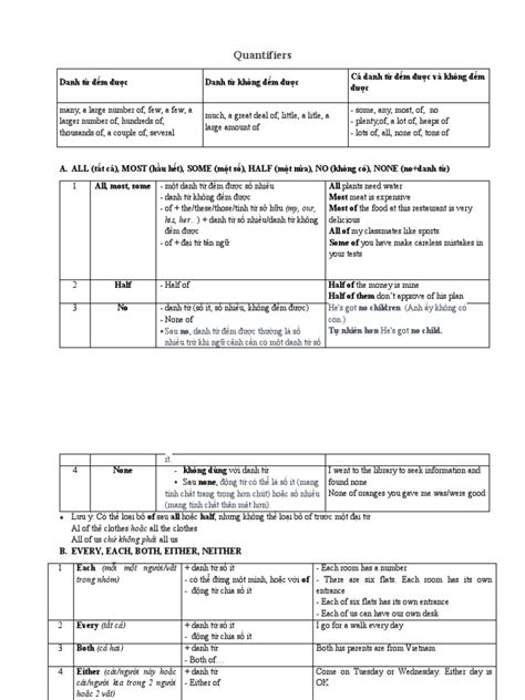 Math Chapter 1 Quantifiers 的图像结果