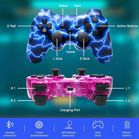 Image result for How Do You Reverse PS3 Controller Buttons