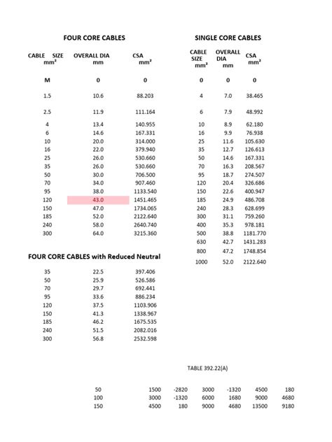 Image result for Cable Tray Weight Chart