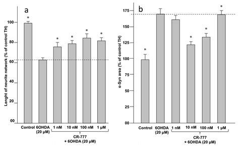 Neuroprotective Effect of CR-777, a Glutathione Derivative of ...