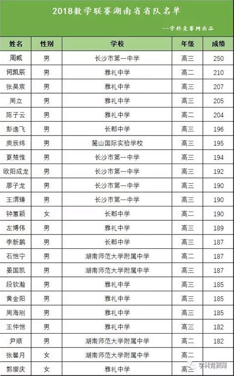 奥运史上夺金最多九个省份！榜首辽宁44枚 湖南、浙江并列第七！-金点言论-金投网