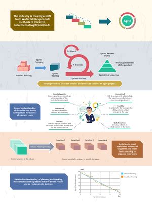 Lti test delegation - ... - Online assessment// 3rd March Inbox Akamai ...