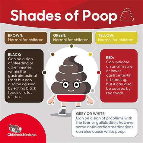 The ultimate guide to your child’s poop - Children's National
