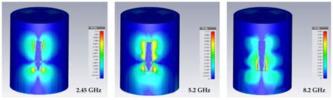 A New Compact Triple-Band Triangular Patch Antenna for RF Energy ...