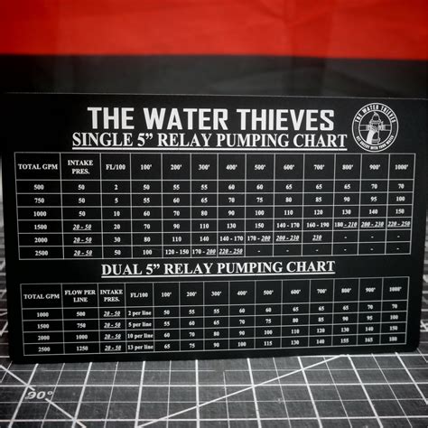 Image result for Firefighting Relay Pumping