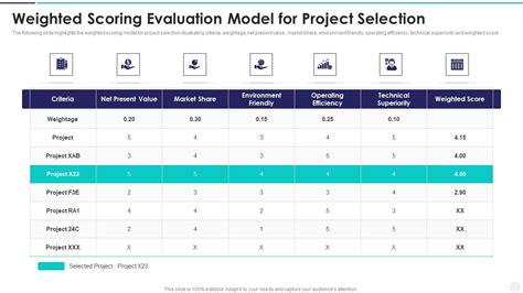 Weighted Evaluation Matrix Excel 的图像结果