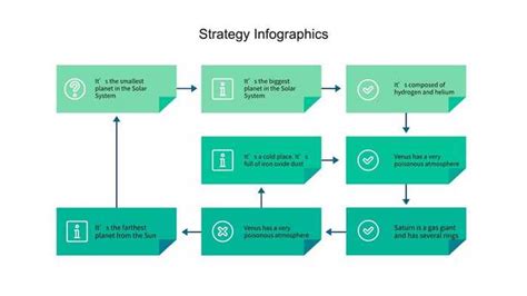 Business Plan Flow Chart 的图像结果