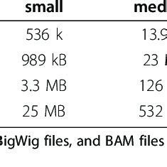 Image result for Compact Storage Format
