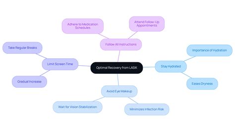LASIK Eye Surgery Recovery Time: Steps for a Smooth Healing Process | Pacific Eye Institute
