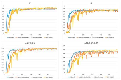 An Improved New YOLOv7 Algorithm for Detecting Building Air Conditioner ...