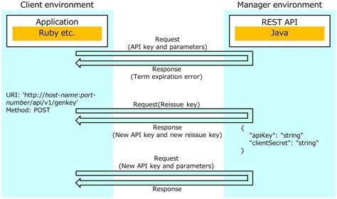 How to Install a API Key On Computer 的图像结果