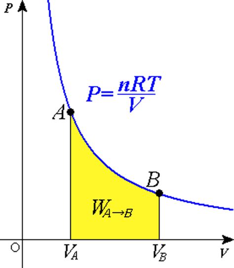 Image result for How to Know That Graph Is Isothermal Reversible Process