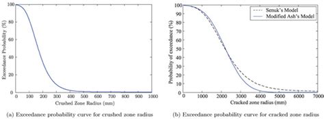 Estimation of Damage Induced by Single-Hole Rock Blasting: A Review on ...