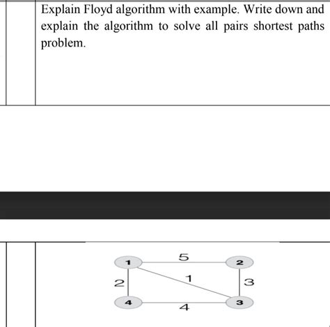Image result for Floyd Algorithm Example