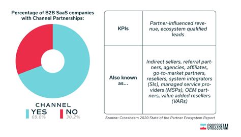 Partner Program 的图像结果