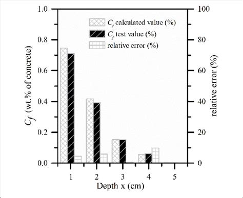 Image result for Error Calculation of Testing