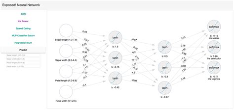 Machine Learning Alphago 的图像结果