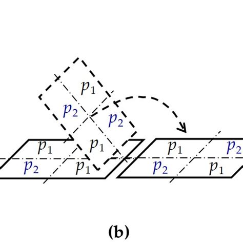 Image result for Vernier Alignment Moire