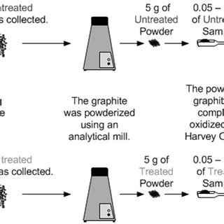 Image result for graphite xrd sample preparation
