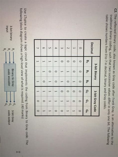 Image result for Binary Reflected Gray Code