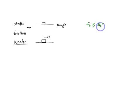 Friction 的图像结果