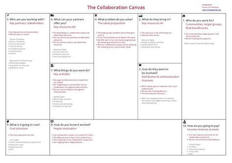 Collaboration Canvas - Competendo - Digital Toolbox