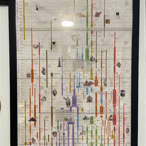 History Timeline Poster 的图像结果