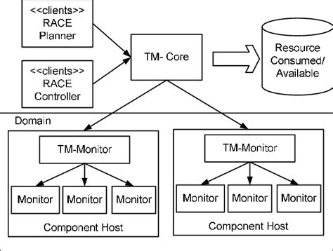 Bullseye Target Manager App 的图像结果