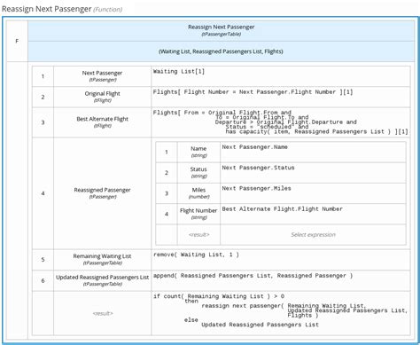 1.5. DMN モデルの例 | DMN モデルを使用したデシジョンサービスの作成 | Red Hat Decision Manager ...