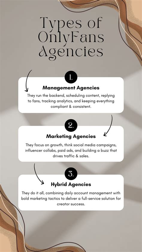 How to Start an OnlyFans Agency and Make $50,000 Per Month?