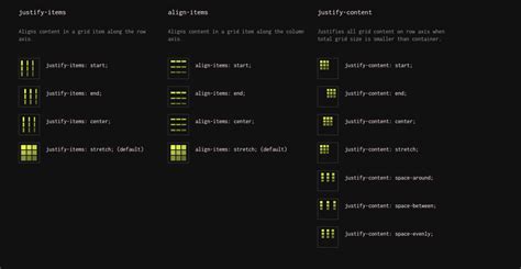 Image result for C# Script Grid Layout