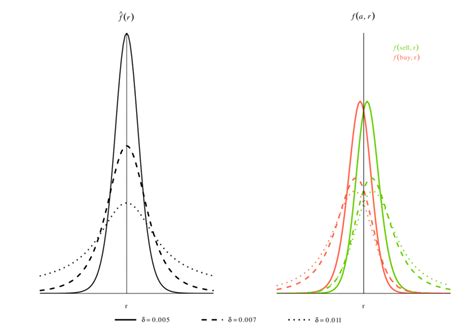 Image result for 4 Components of a Negative Feedback