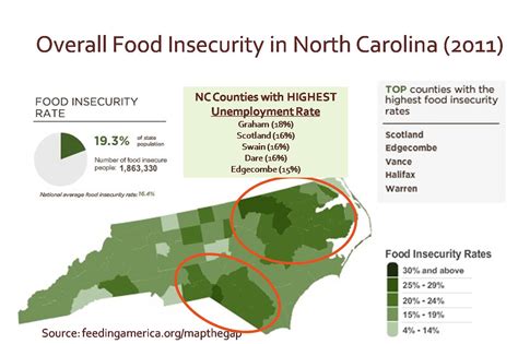 What Is The Food Tax In North Carolina at Johnnie Bell blog