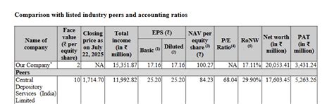 Is National Securities Depository Ltd IPO Good or Bad – Detailed Review ...