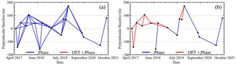 Retrieving the Kinematic Process of Repeated-Mining-Induced Landslides ...