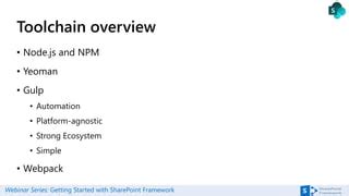 Image result for SharePoint Framework Open Toolchain