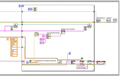 LabVIEW Analog Out 的图像结果