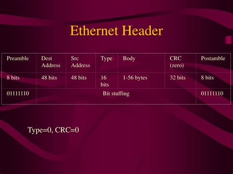 EtherNet/IP Packet Header 的图像结果