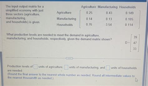 Image result for Input/Output Method