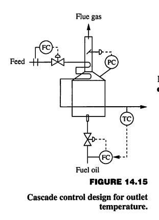 Image result for Furnace Cascade Control Loop Example