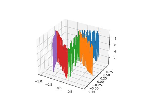 Image result for Python NetworkX Show Graph