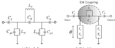 Multilayer Low Pass Filter Using LTCC Technology 的图像结果
