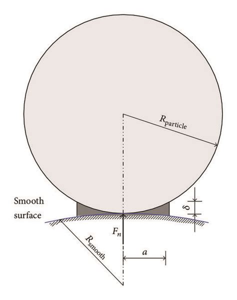 Image result for Object Model for Contacts