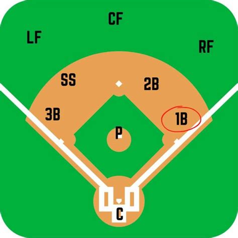 Baseball First Base 的图像结果