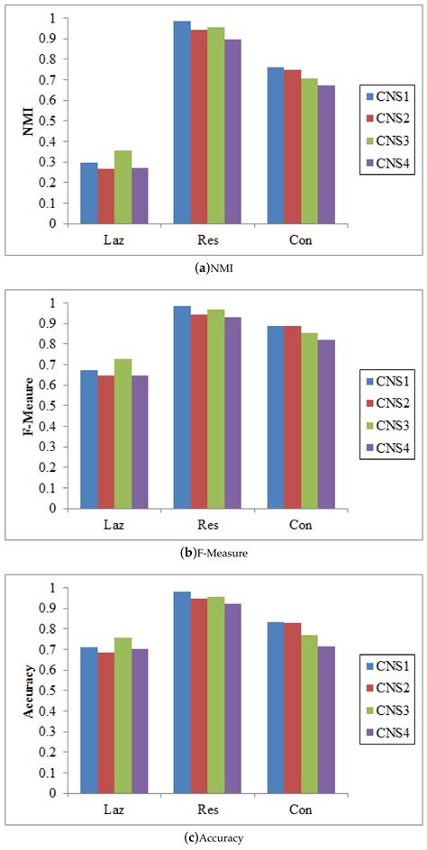 Coupled Node Similarity Learning for Community Detection in Attributed ...