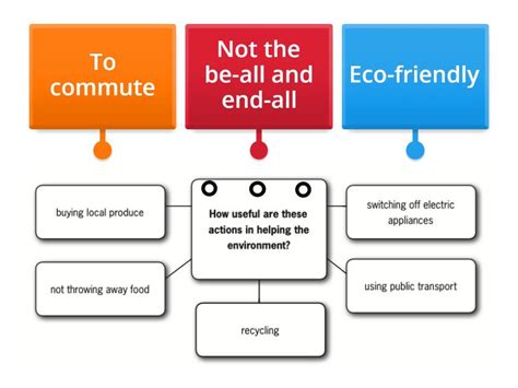 Explain Environment Digramatically 的图像结果