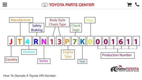 Image result for Toyota VIN Number Decoder Chart